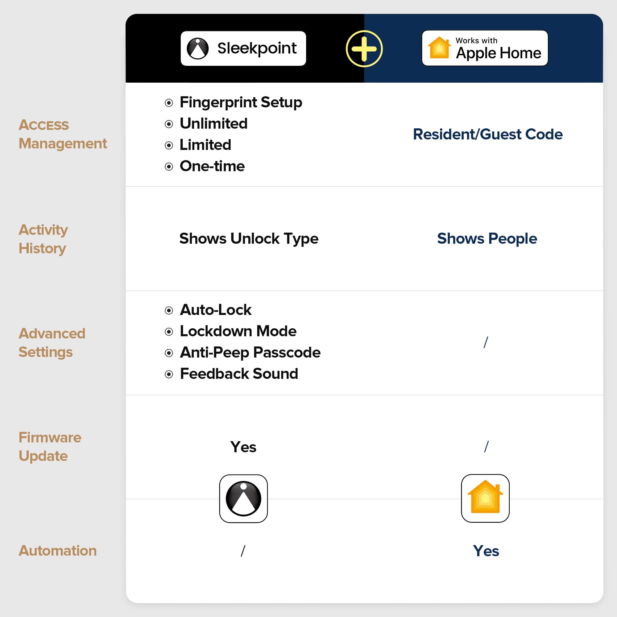 ThorBolt Smart Fingerprint Doorknob (MK1)